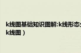 k線圖基礎知識圖解:k線形態分析（K線圖 技術分析的一種圖表--k線圖）