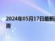 2024年05月17日最新消息：5月16日現貨白銀晚盤行情預測