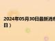 2024年05月30日最新消息：段祺瑞像銀元價格（2024年05月29日）