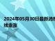2024年05月30日最新消息：小心美聯儲三把手亮鷹爪 白銀TD短線走漲