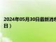 2024年05月30日最新消息：民國(guó)八年銀元價(jià)格（2024年05月29日）