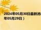 2024年05月30日最新消息：1/2盎司梅花生肖銀幣價格（2024年05月29日）