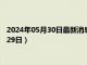 2024年05月30日最新消息：浙江省造老銀元價格（2024年05月29日）