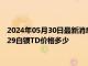 2024年05月30日最新消息：白銀T+D今日走勢如何 2024年5月29白銀TD價格多少