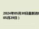 2024年05月30日最新消息：民國五年袁大頭銀元價格（2024年05月29日）