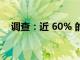 調查：近 60% 的美國人不太可能去度假