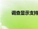 調(diào)查顯示支持家庭照顧者的重要性