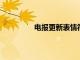 電報更新表情符號狀態新鏈接和新授權