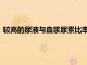 較高的尿液與血漿尿素比率反映了慢性腎臟疾病進展的風險增加