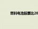 燃料電池股票比2021年的高點下跌了40%以上