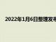 2022年1月6日整理發布：你吃過哪些特色的天津美食呢