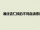 通往杏仁核的不同血清素能途徑可能支持不同的焦慮行為模式