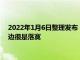 2022年1月6日整理發布：熱刺客場0比2輸給了切爾西孔蒂在場邊很是落寞