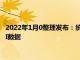 2022年1月0整理發布：統計局將于近日發布2021年12月全國CPI數據