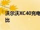 沃爾沃XC40充電電動SUV售價為55.90萬盧比