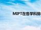 MIPT在各學科排名中領先其他的俄羅斯大學