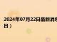 2024年07月22日最新消息：民國九年銀元價格（2024年07月22日）