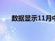 數據顯示11月中國5G手機出貨量增長
