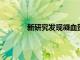 新研究發現凝血蛋白在引發炎癥中的新作用