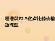 塔塔以72.5億盧比的價(jià)格收購(gòu)福特的古吉拉特邦工廠用于生產(chǎn)電動(dòng)汽車(chē)
