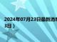 2024年07月23日最新消息：純銀手鐲多少錢一克（2024年7月23日）