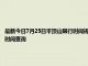 最新今日7月25日平頂山限行時間規定、外地車限行嗎、今天限行尾號限行限號最新規定時間查詢