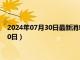 2024年07月30日最新消息：北洋造老銀元價格（2024年07月30日）