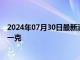 2024年07月30日最新消息：2024年7月30日白銀價格多少一克