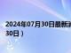 2024年07月30日最新消息：唐繼堯銀元價格（2024年07月30日）