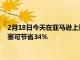 2月18日今天在亞馬遜上購買便宜的五星級索尼WFC500無線耳塞可節省34%