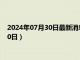 2024年07月30日最新消息：上海造老銀元價(jià)格（2024年07月30日）