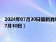 2024年07月30日最新消息：今日白銀價格多少錢一克（2024年7月30日）