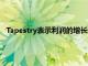 Tapestry表示利潤的增長主要得益于手袋制造商削減促銷活動