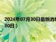 2024年07月30日最新消息：廣東省造老銀元價(jià)格（2024年07月30日）