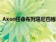 Axon任命布列塔尼巴格利為新任首席財務官兼首席商務官