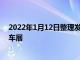 2022年1月12日整理發(fā)布：三菱汽車將參加2022東京改裝車展