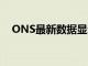 ONS最新數(shù)據(jù)顯示4月份零售額大幅增長(zhǎng)