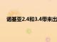 諾基亞2.4和3.4帶來出色的設計和規格同時又不傷錢包
