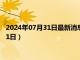 2024年07月31日最新消息：現貨白銀多少錢一克（2024年7月31日）