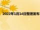 2022年1月14日整理發布：巴西官方公布新一期國家隊大名單