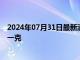 2024年07月31日最新消息：2024年7月31日白銀價格多少一克