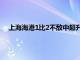 上海海港1比2不敵中超升班馬長春亞泰新賽季不敗金身告破