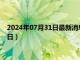 2024年07月31日最新消息：最新白銀價格查詢（2024年7月31日）