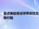 盤點英超現役球員在社交應用Instagram上單條動態帶來收入的排行榜