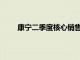 康寧二季度核心銷售額為36億美元，同比增加4%