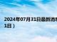 2024年07月31日最新消息：今日白銀價格是多少（2024年7月31日）