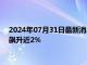 2024年07月31日最新消息：美國7月消費者信心上升 國際白銀飆升近2%