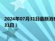 2024年07月31日最新消息：湖北省造老銀元價格（2024年07月31日）