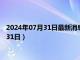 2024年07月31日最新消息：奉天省造老銀元價格（2024年07月31日）