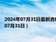 2024年07月31日最新消息：民國(guó)十年袁大頭銀元價(jià)格（2024年07月31日）